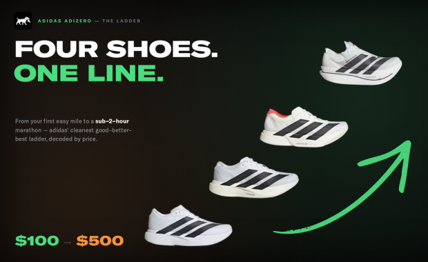 adidas Adizero Tier List