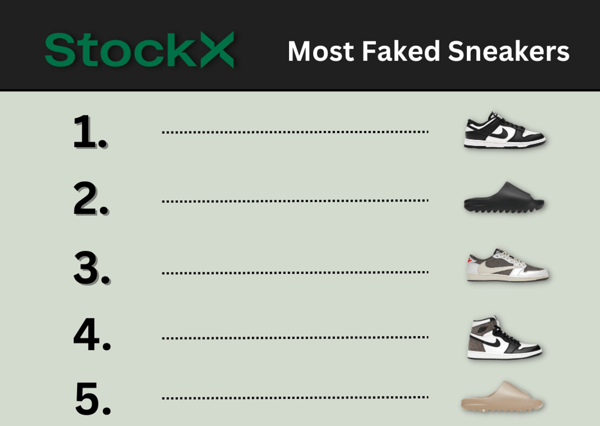 StockX Most Faked Sneakers 2022-2023