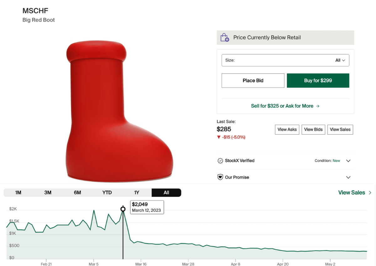 MSCHF Big Red Boot Sales History