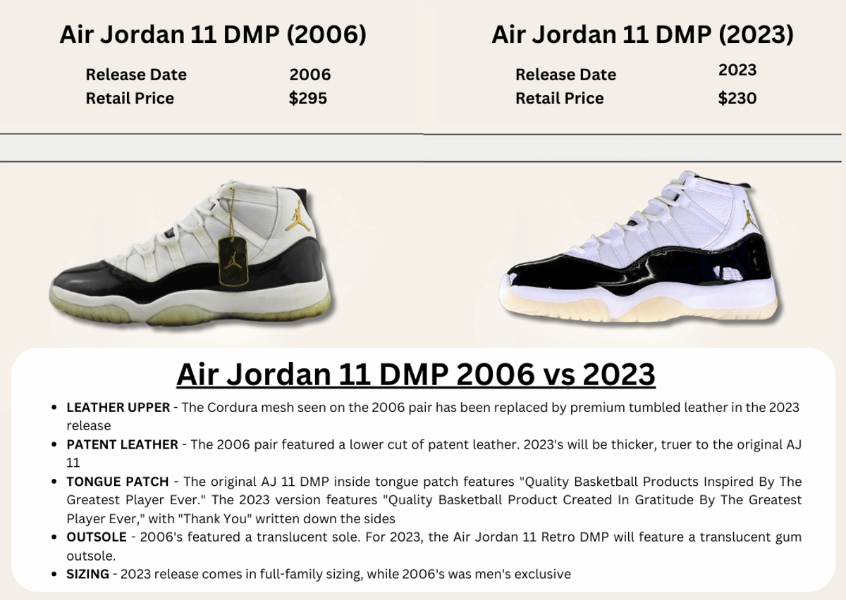 Air Jordan 11 Gratitude (DMP) 2023 Release Date
