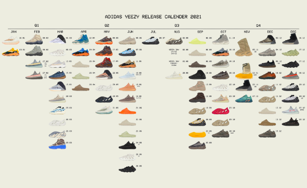 Yeezy schedule 2025