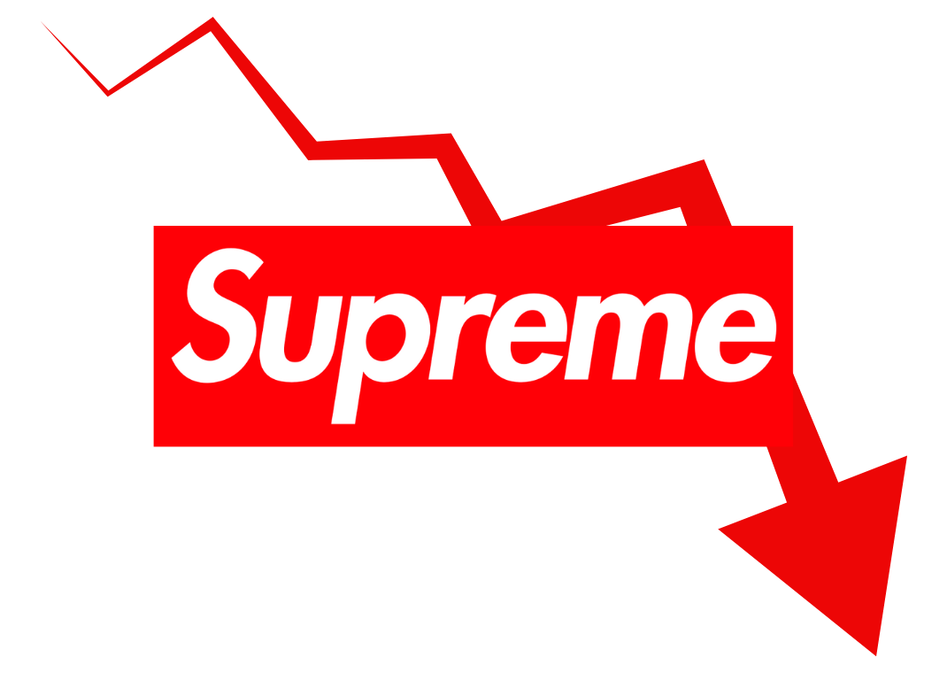 Supreme's Annual Revenue Declines $38.4 Million As Profits Decline