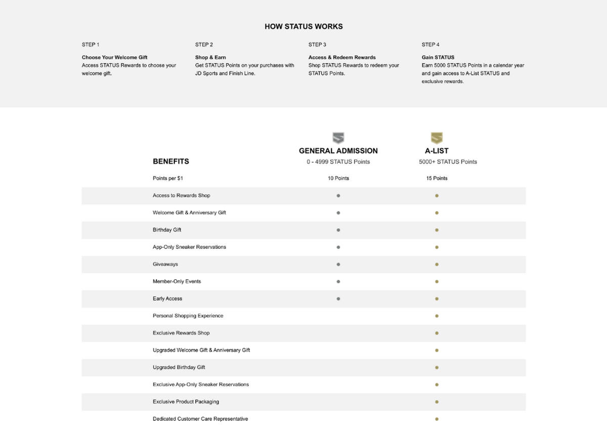 Sneaker Retailers Are Beginning To Implement Pay To Play Methods For