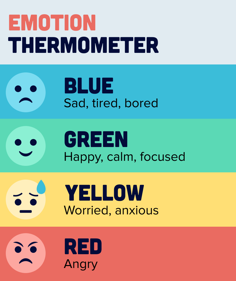 A coloured emotion thermometer that can help a child with autism better understand the emotions.  