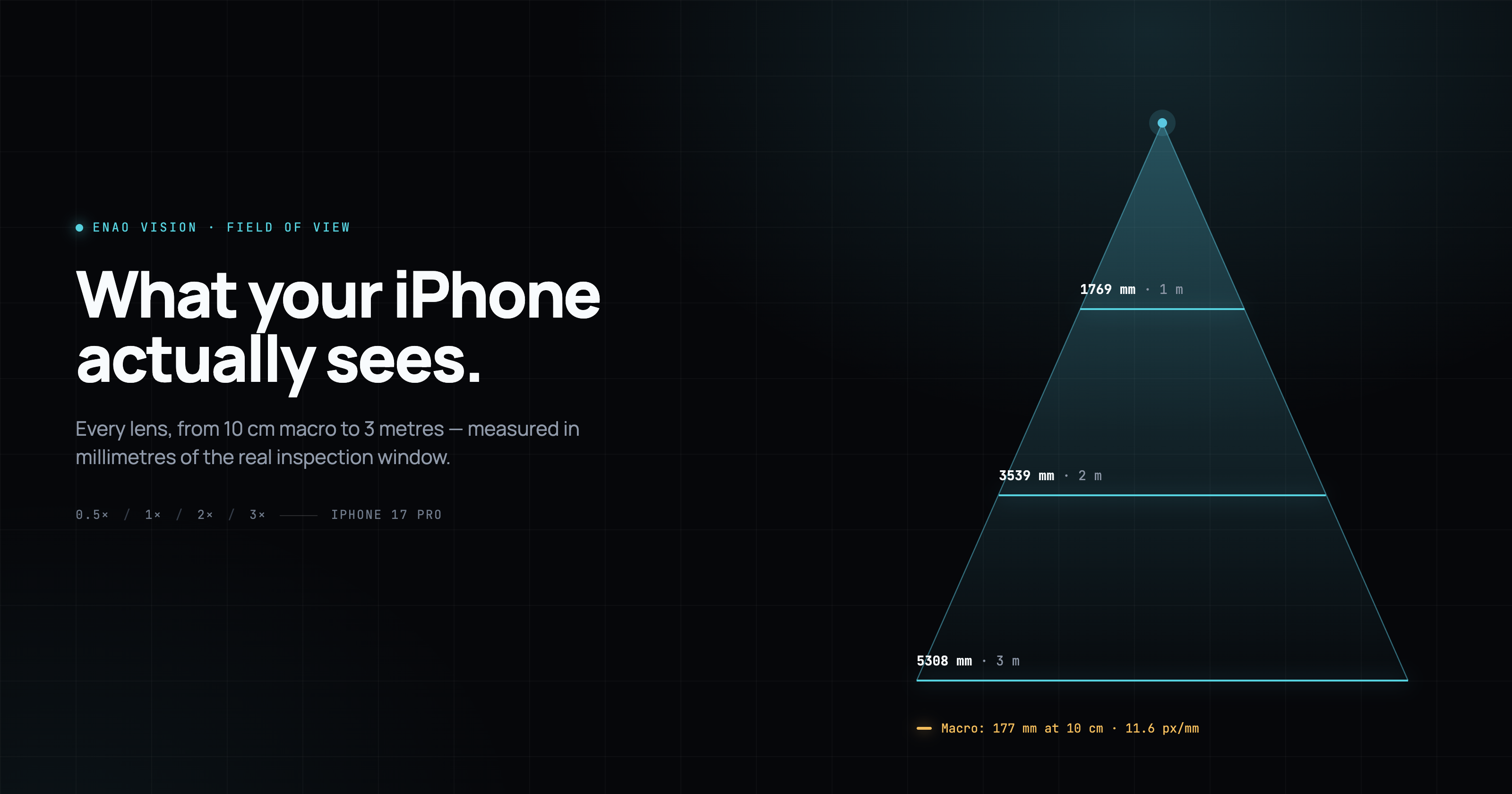 How small a defect, and how big a product, can one iPhone actually inspect?