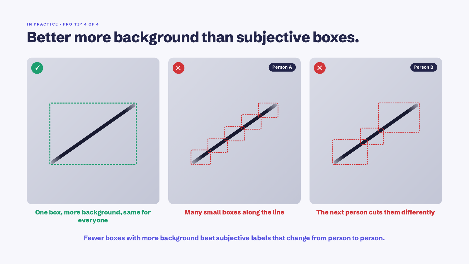 Dica prática 4: uma caixa com mais fundo versus duas pessoas dividindo um risco longo de formas diferentes.