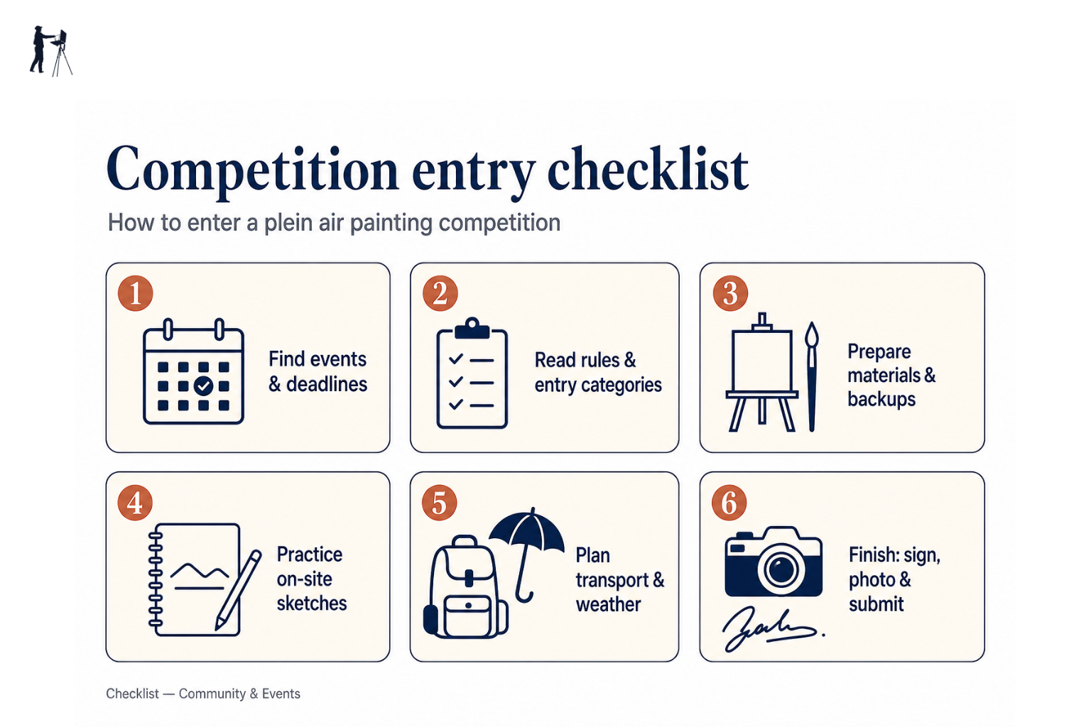 Illustrated checklist of steps for entering a plein air painting competition