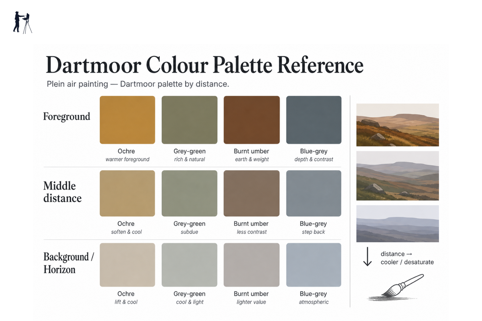 Swatches of muted earth tones: ochre, grey-green, burnt umber, blue-grey arranged by distance zone