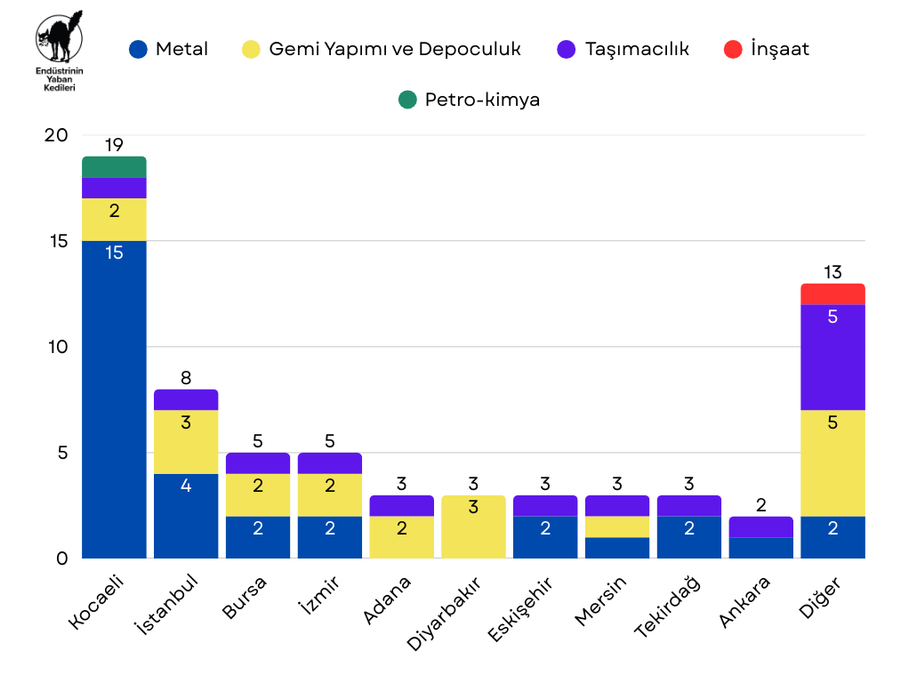Ocak 2026 Grevleri - Grafik 1