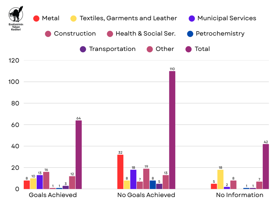 2025 Strikes - Chart 3