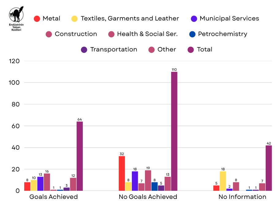 2025 Strikes - Chart 3