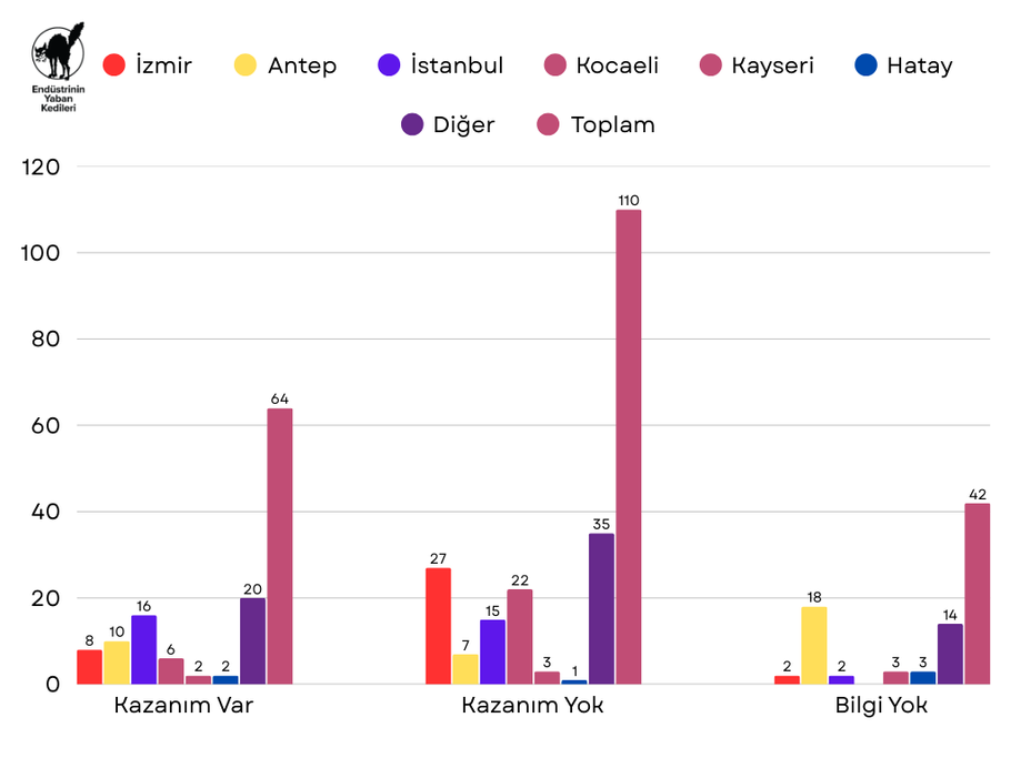 2025 Fiili Grevler Raporu - Grafik 2