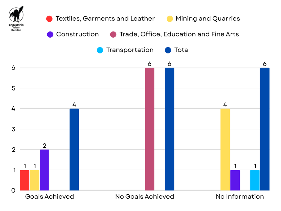 March 2026 Strikes - Chart 2