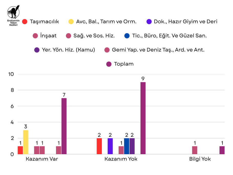 Ekim 2025 Grevleri - Grafik 2