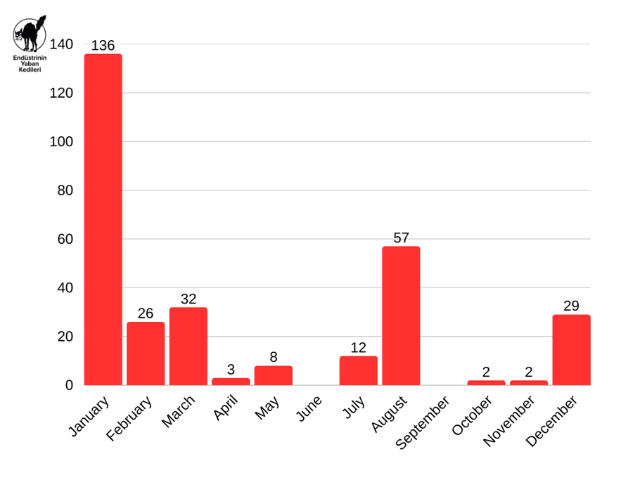 2025 Strikes - Chart 5