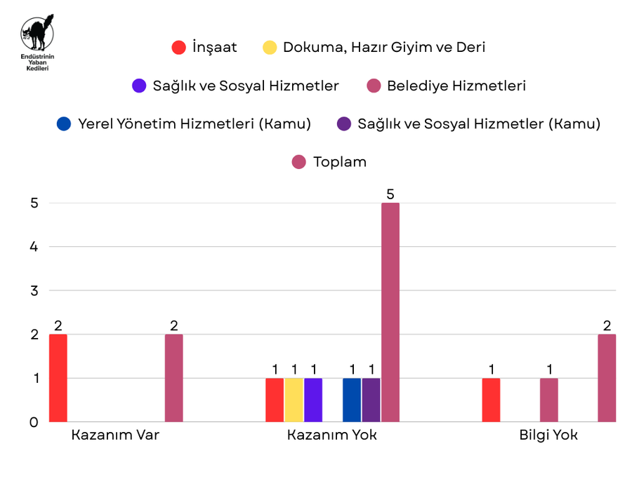Kasım 2025 Grevleri - Grafik 2