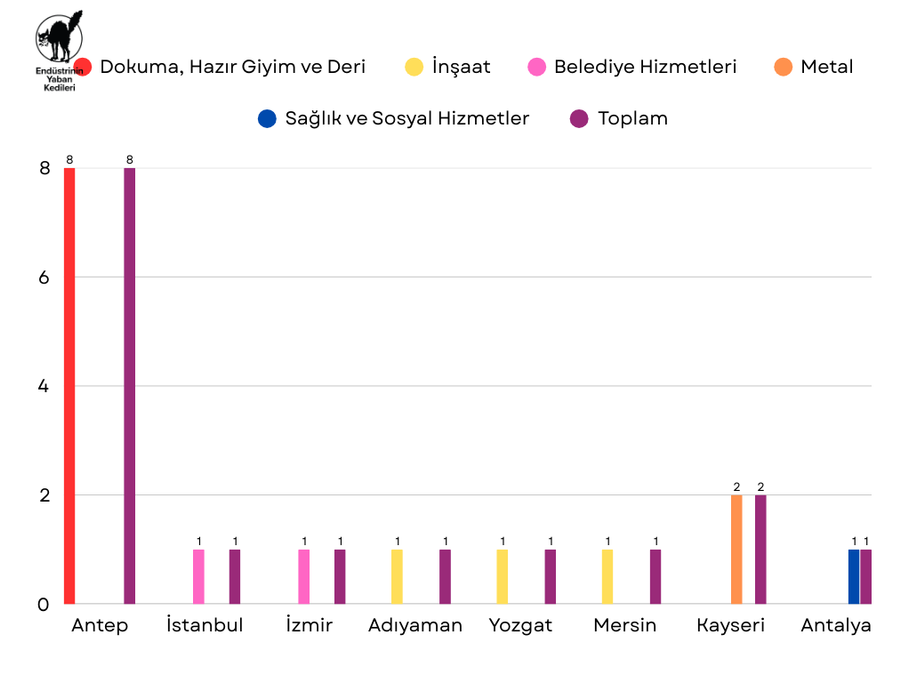 Mart 2025 Grevleri - Grafik 1