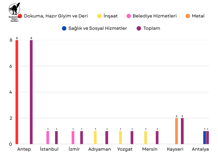 Mart 2025 Grevleri - Grafik 1