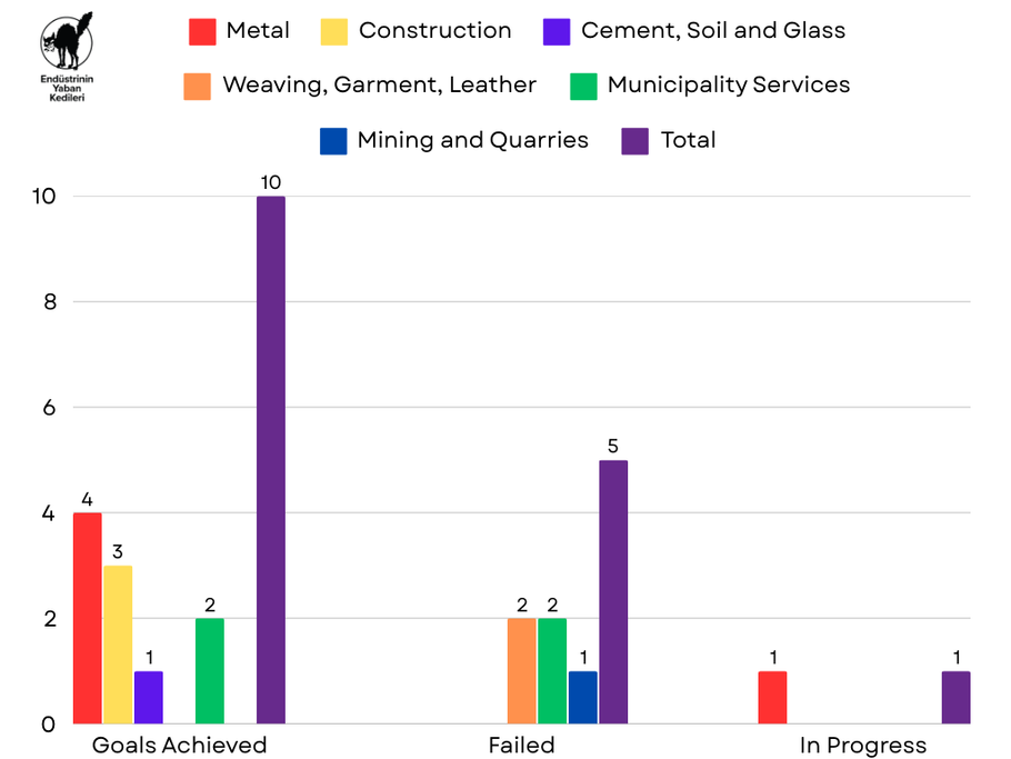 January 2025 Strikes - Chart 2