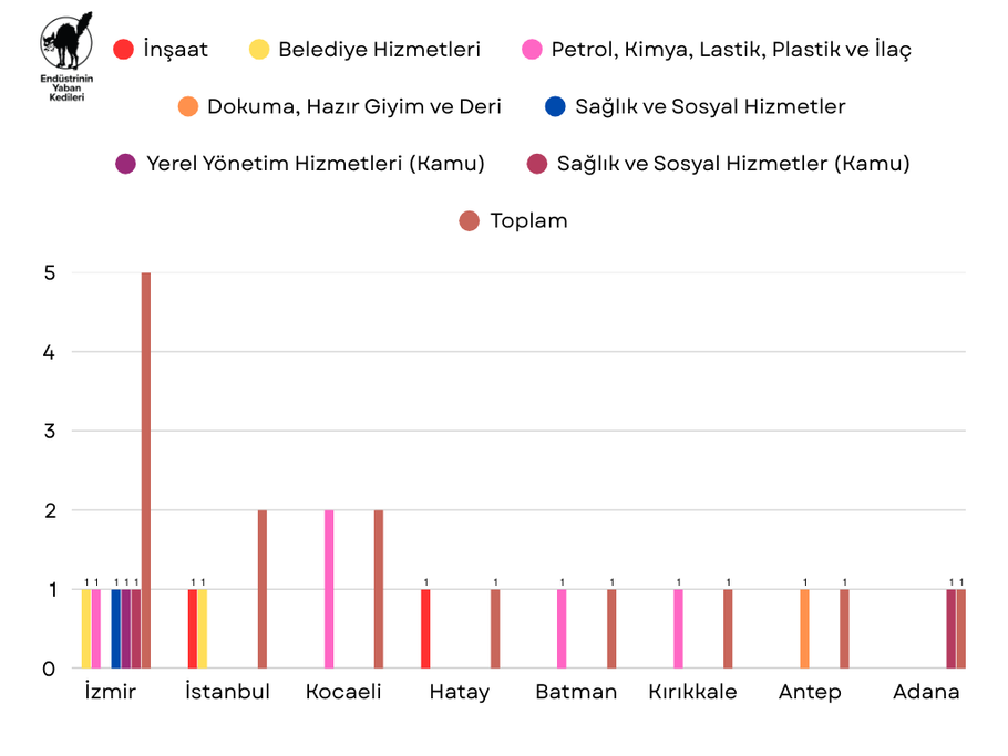 Nisan 2025 Grevleri - Grafik 1