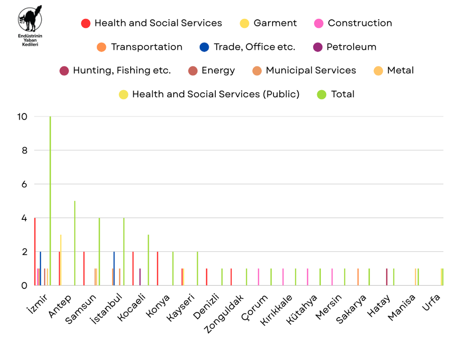 July 2025 Strikes - Chart 1
