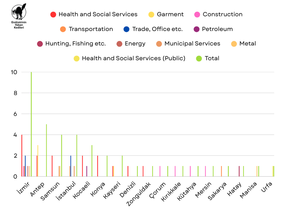 July 2025 Strikes - Chart 1