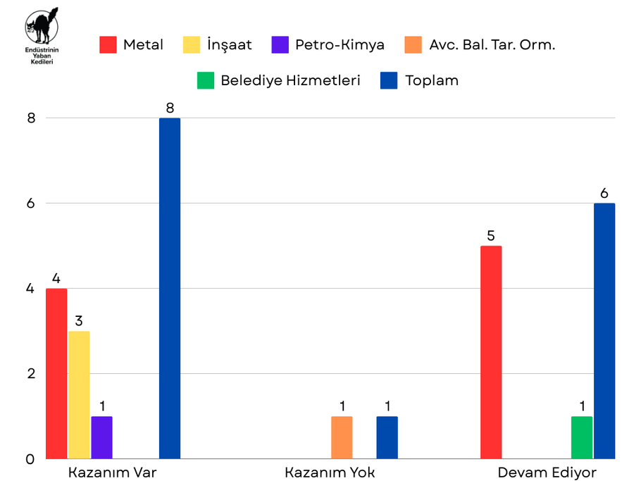 Aralık 2024 Grevleri - Grafik 2