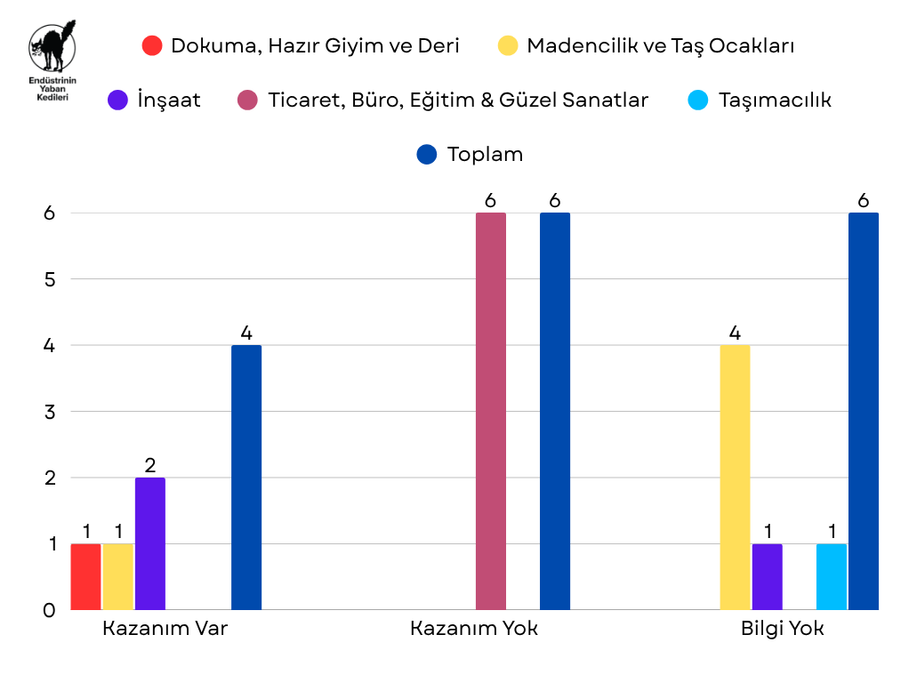 Mart 2026 Grevleri - Grafik 2