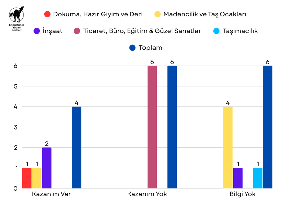 Mart 2026 Grevleri - Grafik 2