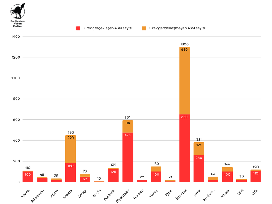 Aralık 2024 Grevleri - Grafik 3