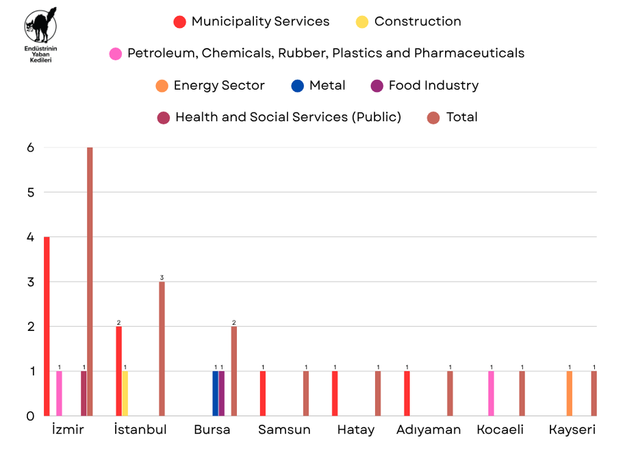 May 2025 Strikes - Chart 1
