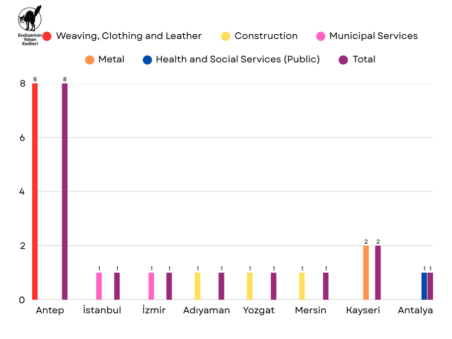 March 2025 Strikes - Chart 1