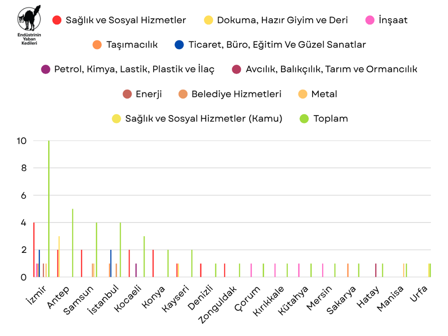 Temmuz 2025 Grevleri - Grafik 1