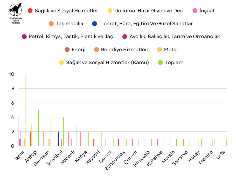 Temmuz 2025 Grevleri - Grafik 1