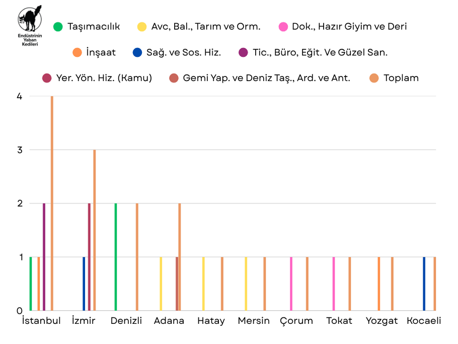 Ekim 2025 Grevleri - Grafik 1