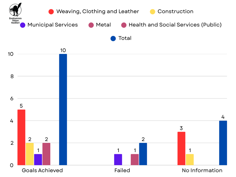March 2025 Grevleri - Chart 2