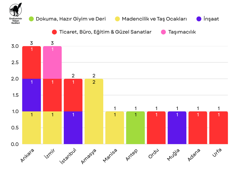 Mart 2026 Grevleri - Grafik 1