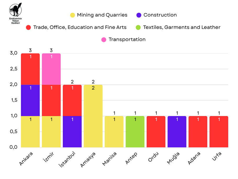 March 2026 Strikes- Chart 1