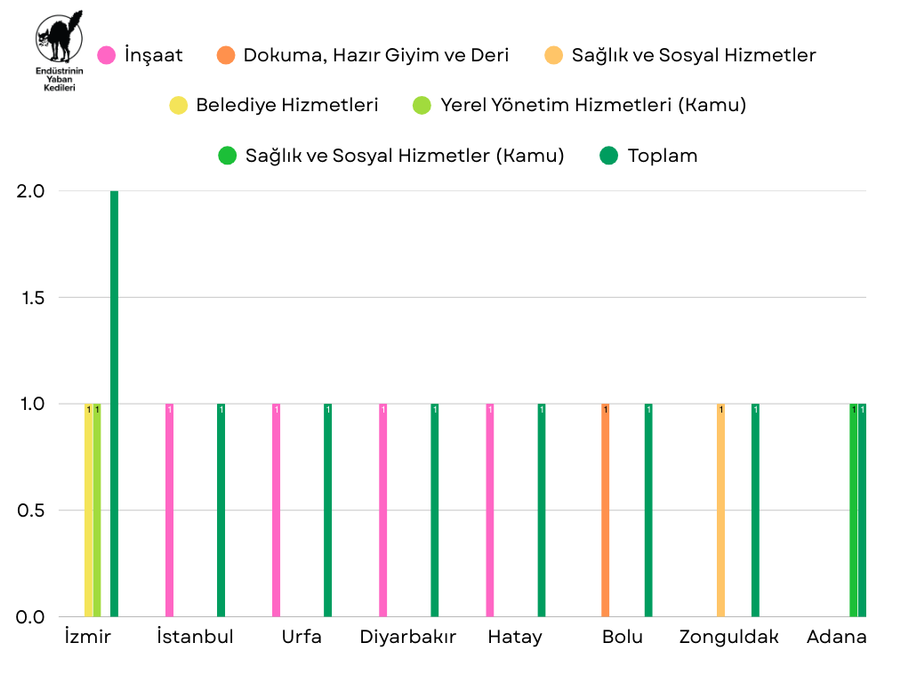 Kasım 2025 Grevleri - Grafik 1