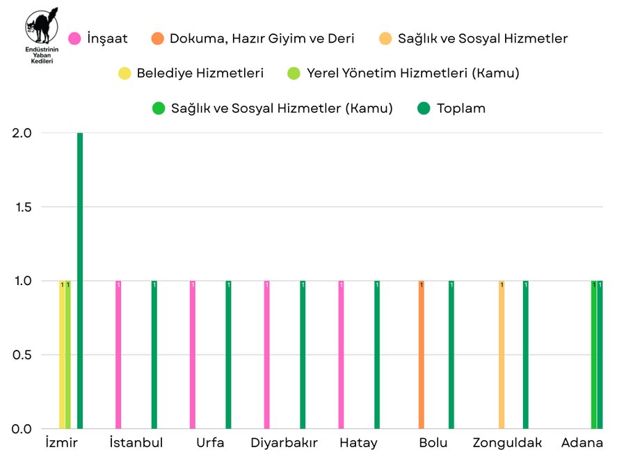 Kasım 2025 Grevleri - Grafik 1