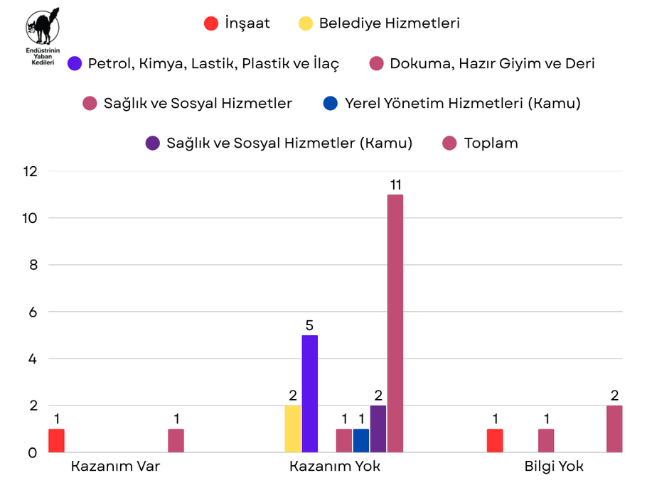 Nisan 2025 Grevleri - Grafik 2