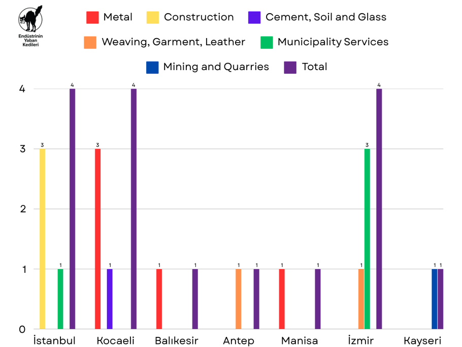January 2025 Strikes - Chart 1