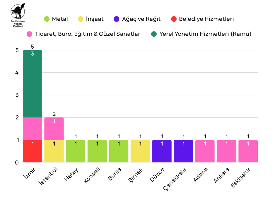 Nisan 2026 Grevleri - Grafik 1
