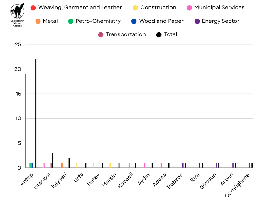 February 2025 Strikes - Chart 1