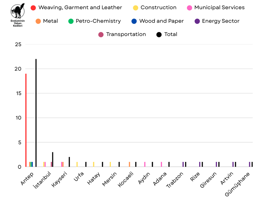 February 2025 Strikes - Chart 1