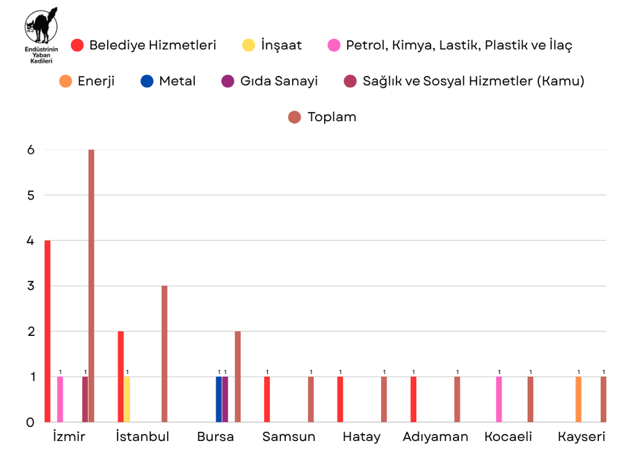 Mayıs 2025 Grevleri - Grafik 1