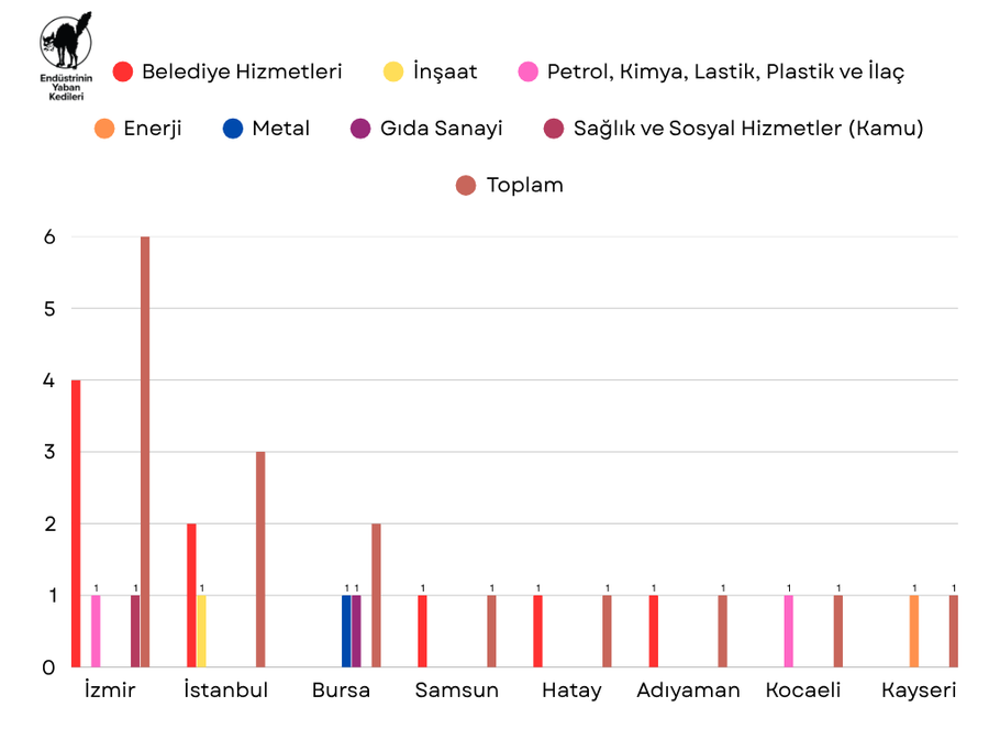 Mayıs 2025 Grevleri - Grafik 1