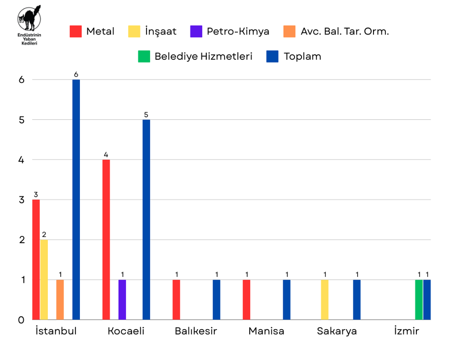 Aralık 2024 Grevleri - Grafik 1