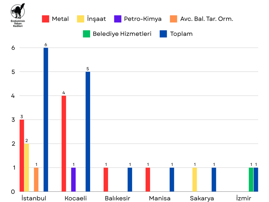 Aralık 2024 Grevleri - Grafik 1