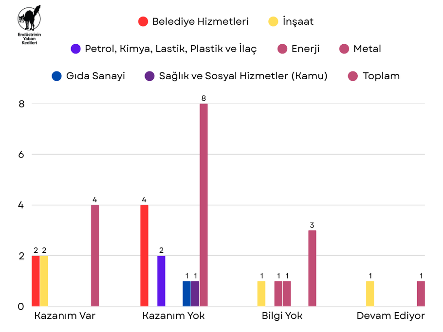 Mayıs 2025 Grevleri - Grafik 2